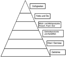 Gesundheitspyramide-blanko.jpg
